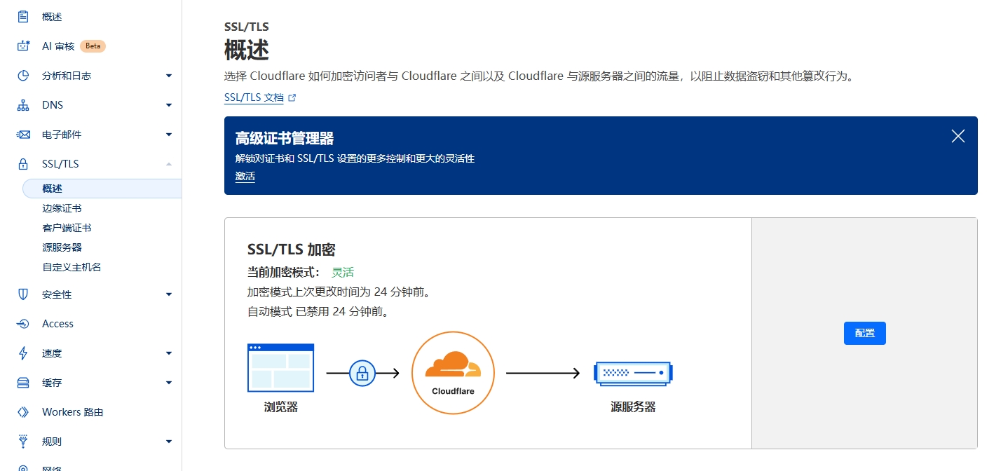 Cloudflare SSL/TLS 加密模式